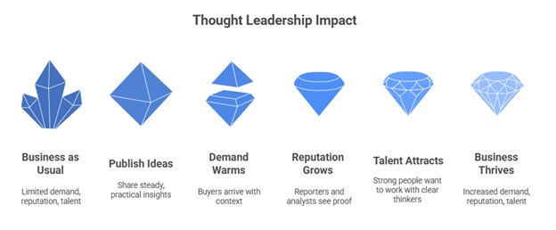 A diagram of different types of leadership impact
AI-generated content may be incorrect. A diagram of different types of leadership impact
AI-generated content may be incorrect.