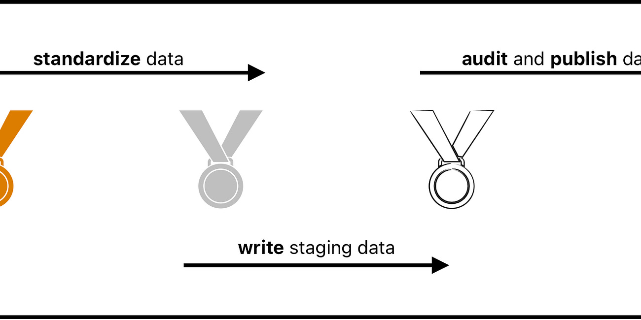 Netflix's WAP guarantees your data quality