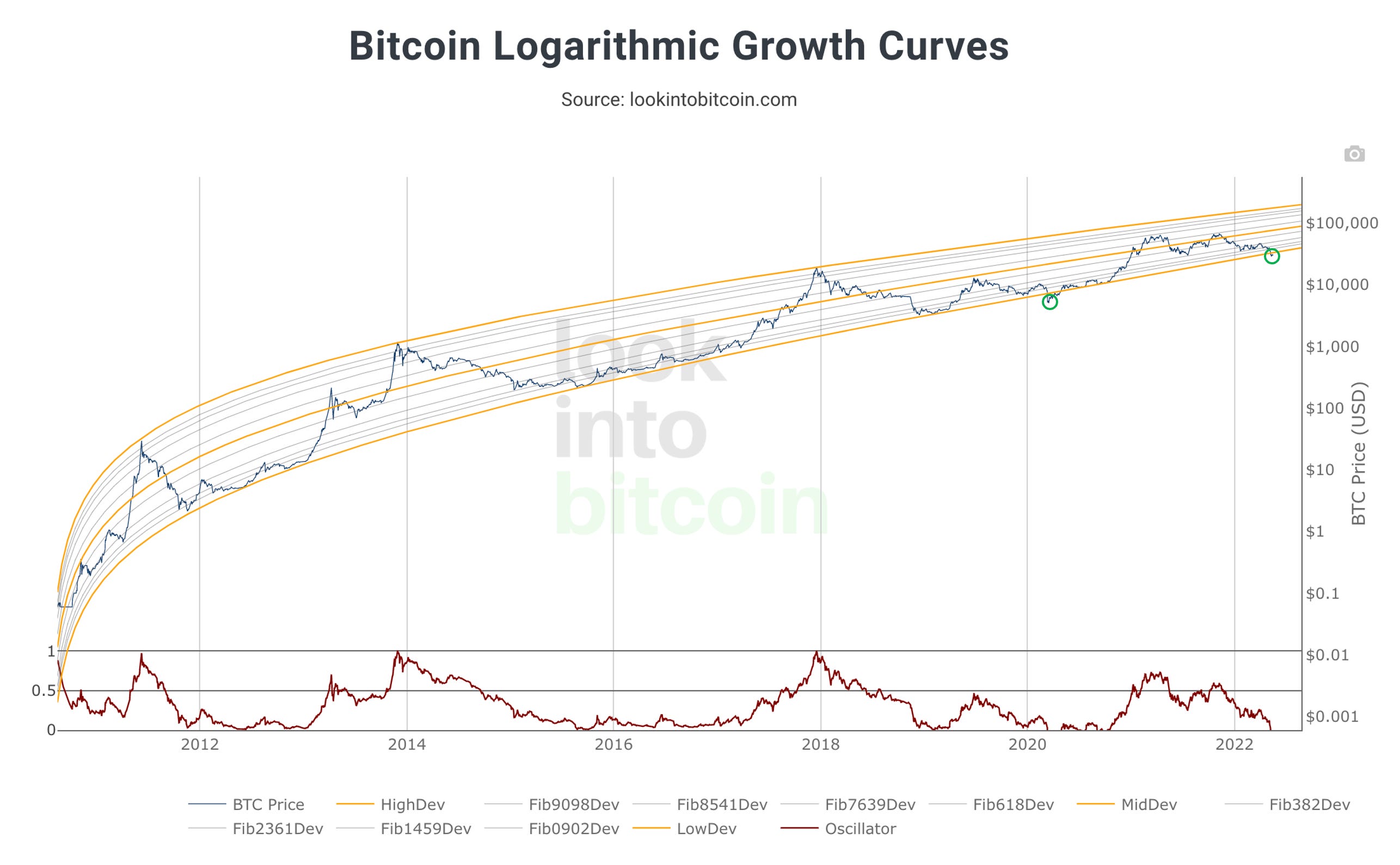 Month-End Analysis - by David - Bitcoin Takes