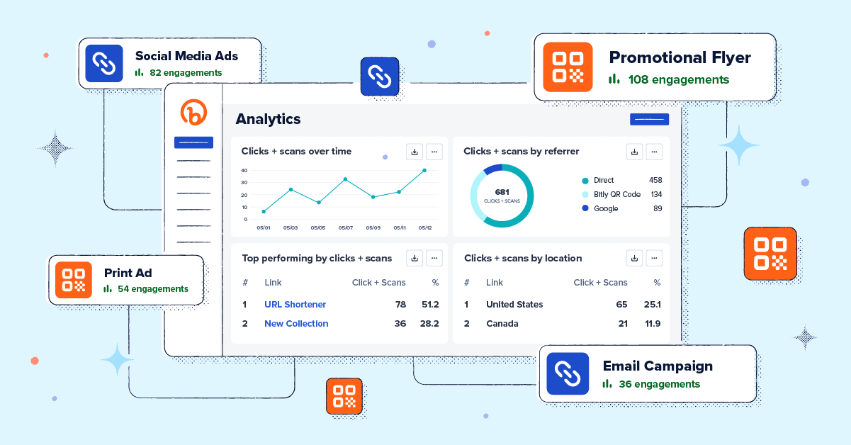 Introducing Bitly Analytics: Unlock Simply Insightful Data