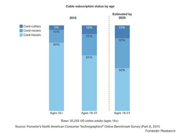 o-CABLE-SUBSCRIPTIONS-570 o-CABLE-SUBSCRIPTIONS-570