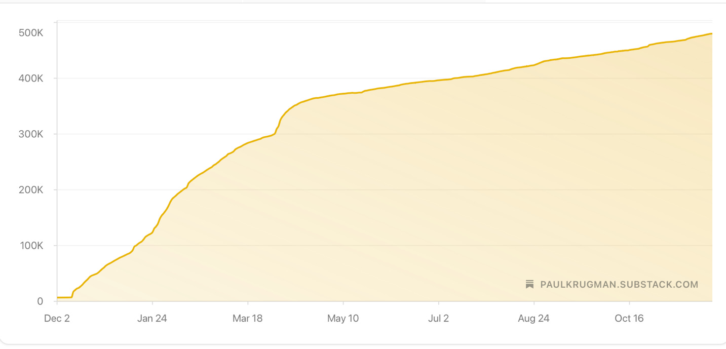 A graph showing a line

AI-generated content may be incorrect.