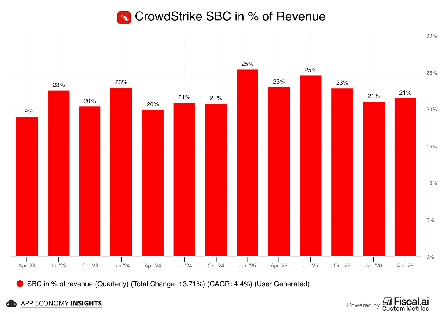 Chart preview