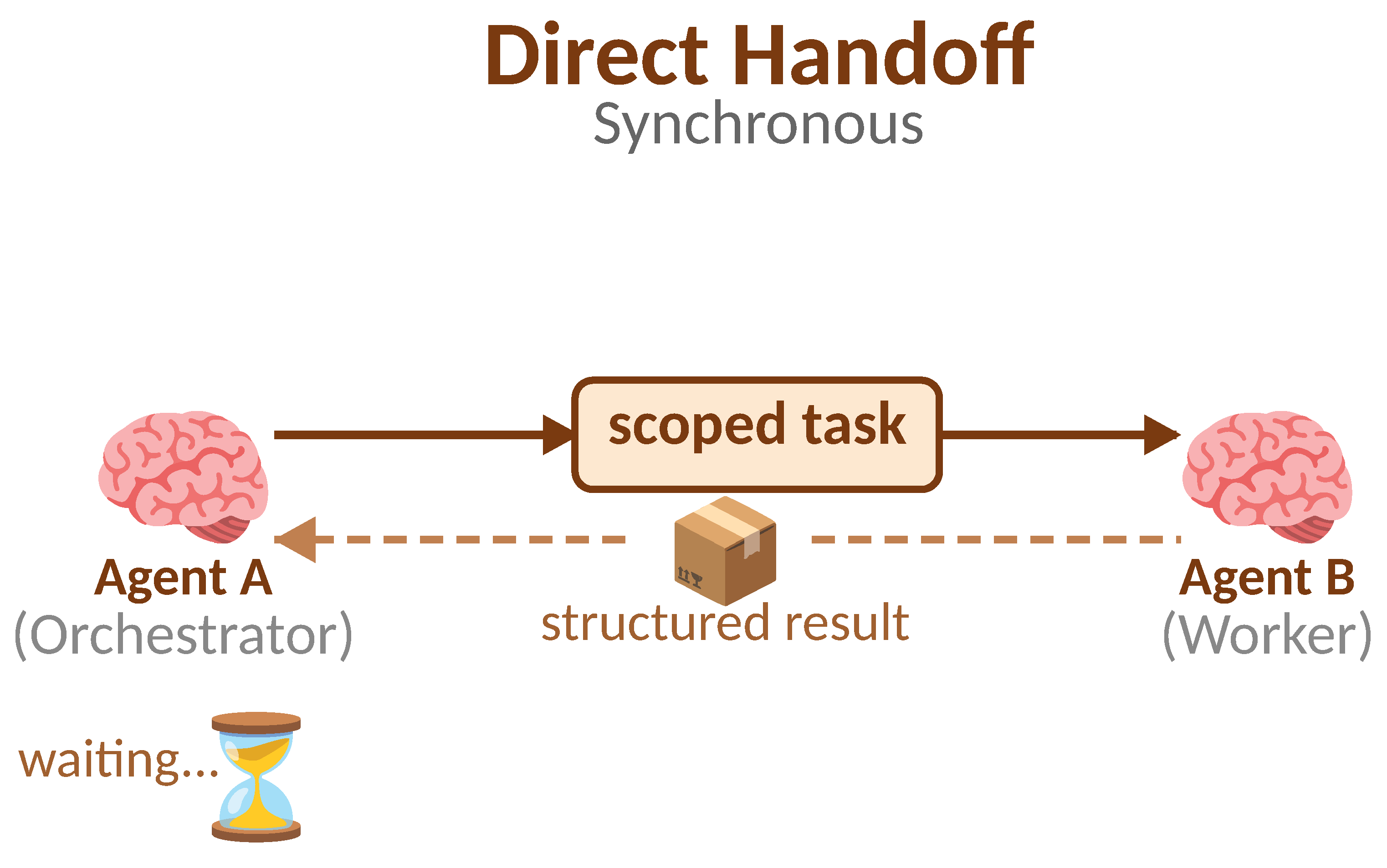 The 3 Laws of Agentic Communication: A Visual Guide