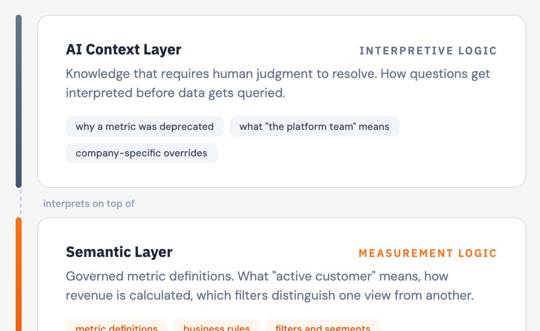Analytics Engineering's Unfinished Work (5 minute read)