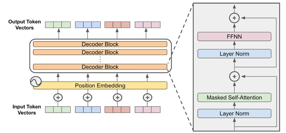 💡How Large Language Models Work? A Simple Guide with Figures and 3D Visuals