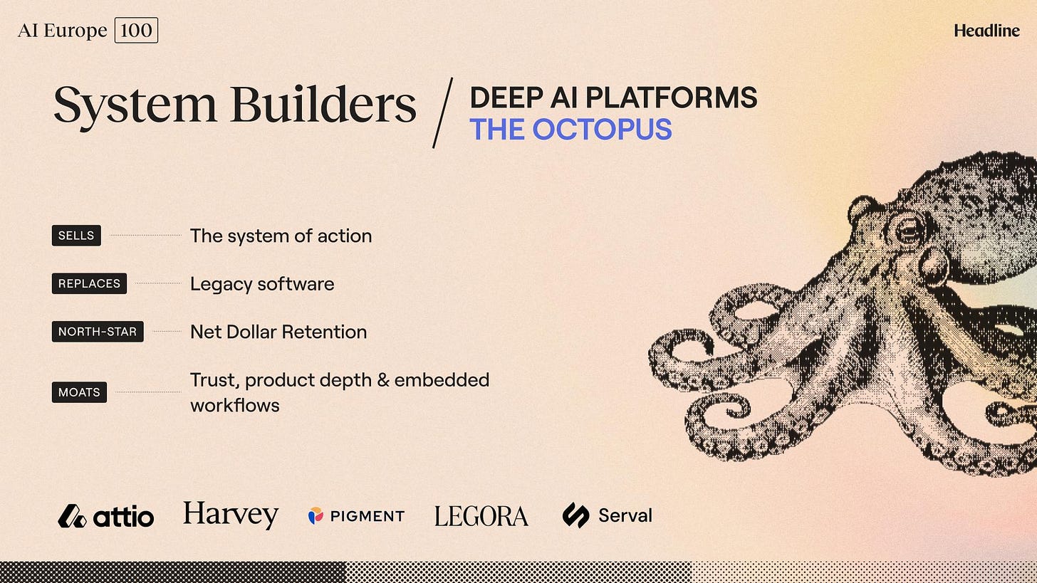 A quick overview of System Builders