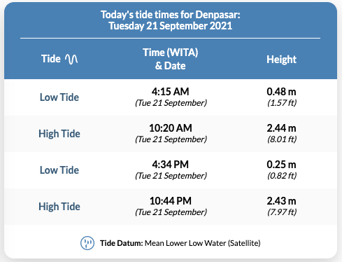 tides.png