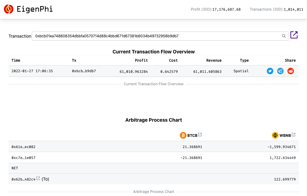 Transaction detail page on EigenPhi Transaction detail page on EigenPhi