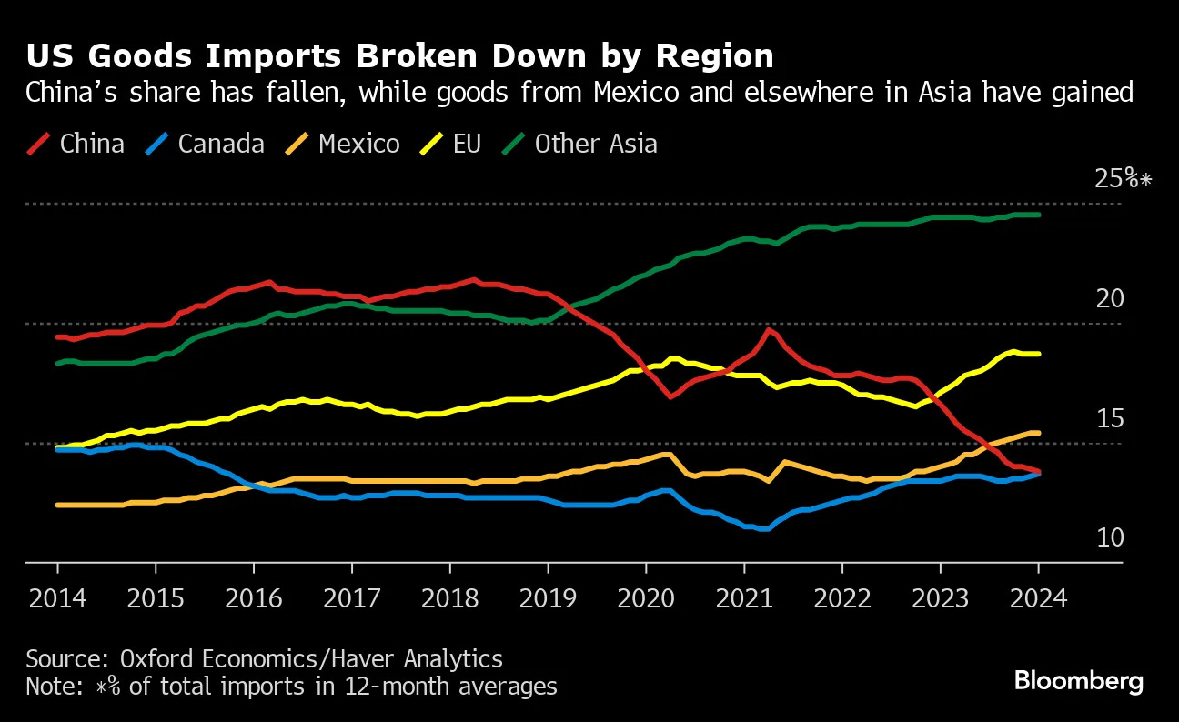 US Golf Cart Industry Shows China Tariffs Are an Imperfect Tool - Bloomberg US Golf Cart Industry Shows China Tariffs Are an Imperfect Tool - Bloomberg