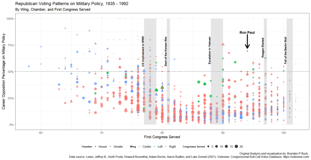 congressional opposition chart 3