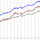 Trading System Investigation Series 3