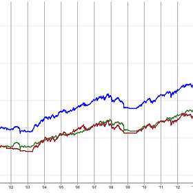 Trading System Investigation Series 3