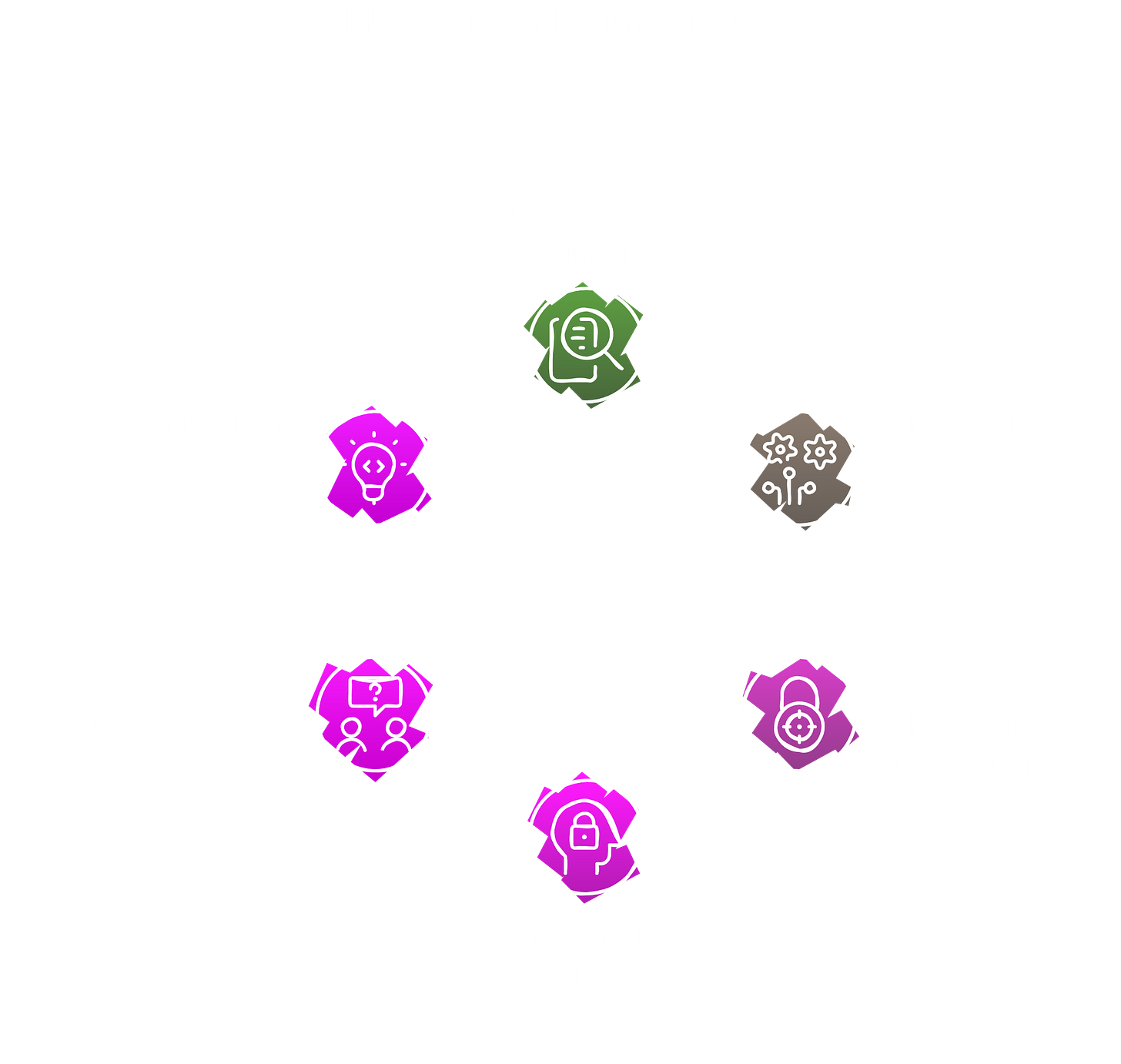 AI guardrail intent problem: LLM safety systems read conversation shape not user intent, making legitimate security research indistinguishable from prompt injection attacks at the decision boundary.