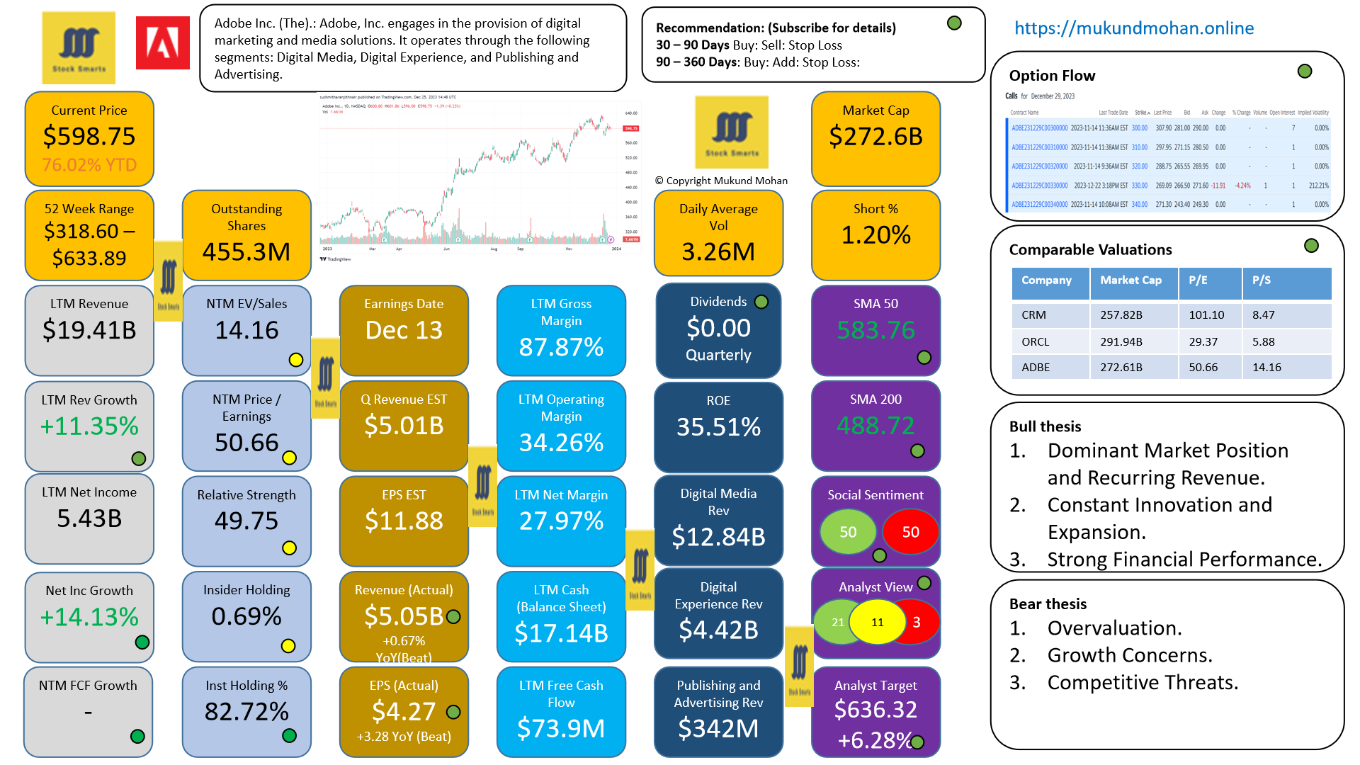 How will ADBE Adobe Inc Stock do in 2024?: A deep dive into the Generative  AI impact