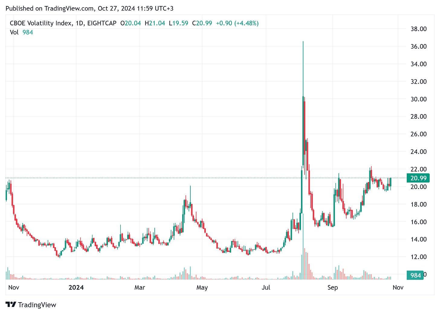 TradingView chart TradingView chart