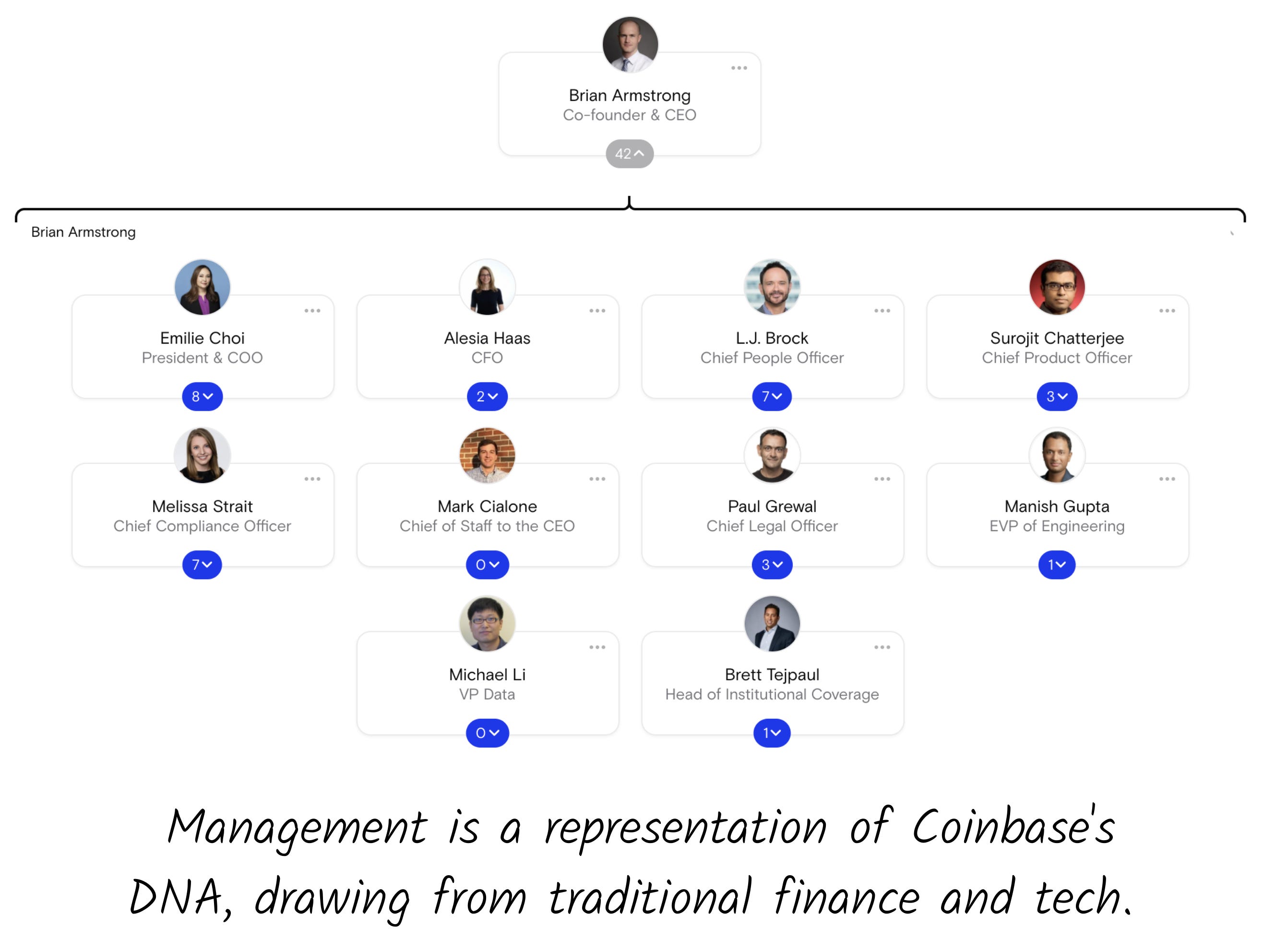 The Paradoxes of Coinbase - by Mario Gabriele