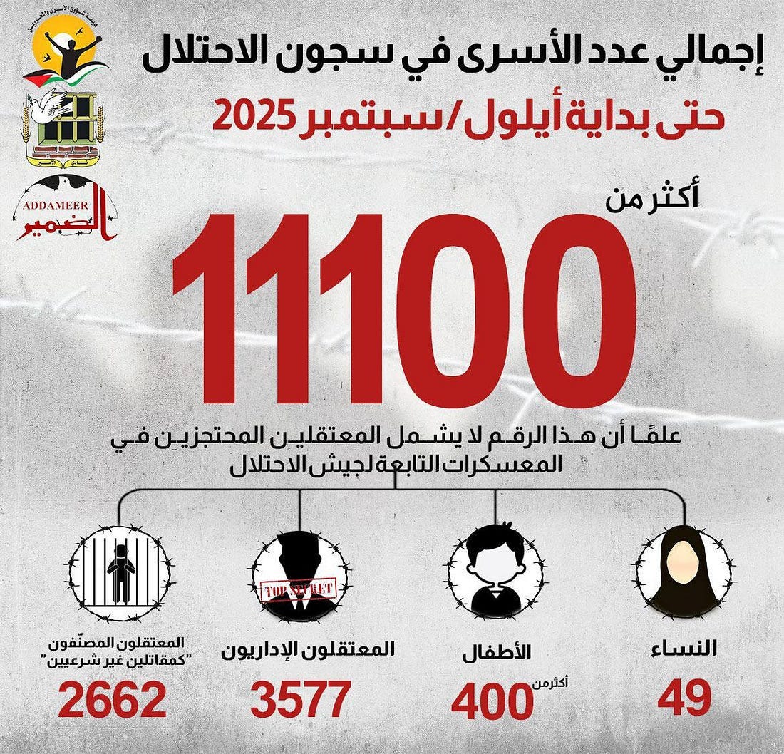 Israel holds record number of Palestinian children without charge or trial as abuse rages - Palestine Will Be Free Israel holds record number of Palestinian children without charge or trial as abuse rages - Palestine Will Be Free