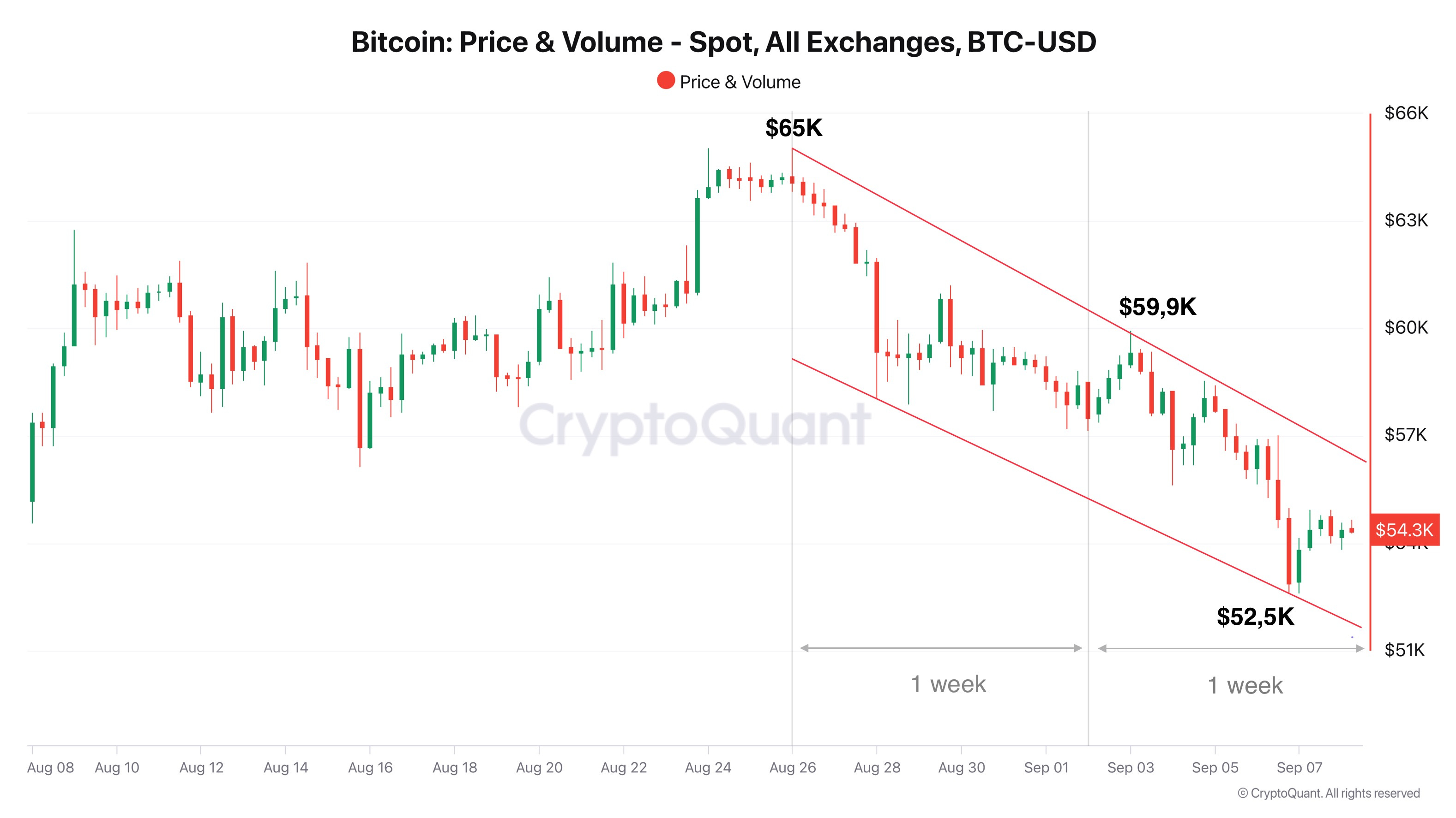 Bitcoin Insight #8 - by Axel Adler Jr