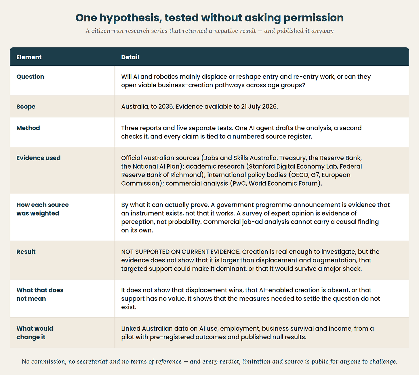 orw-hypothesis-test.png orw-hypothesis-test.png