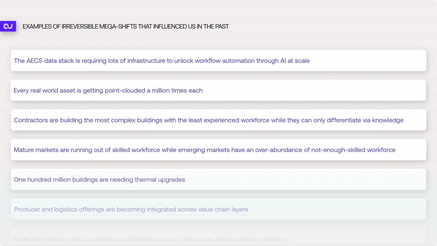 Examples of irreversible mega-shifts that influenced Foundamental in the past