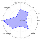Introducing the EDGAR Chart