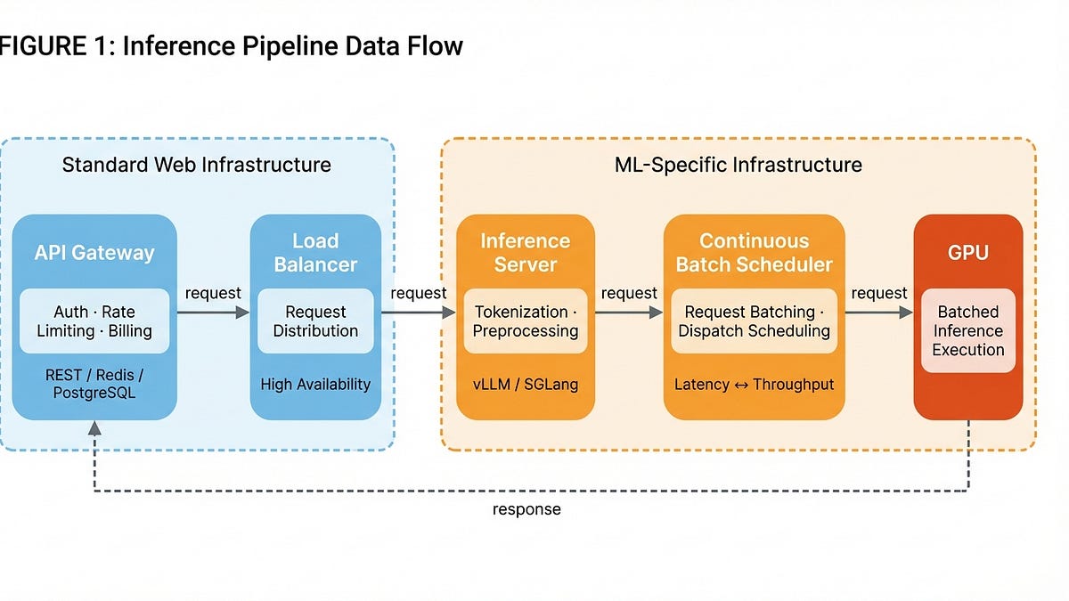 LLM Inference Economics: Batch Sizes and Model Lab Advantages