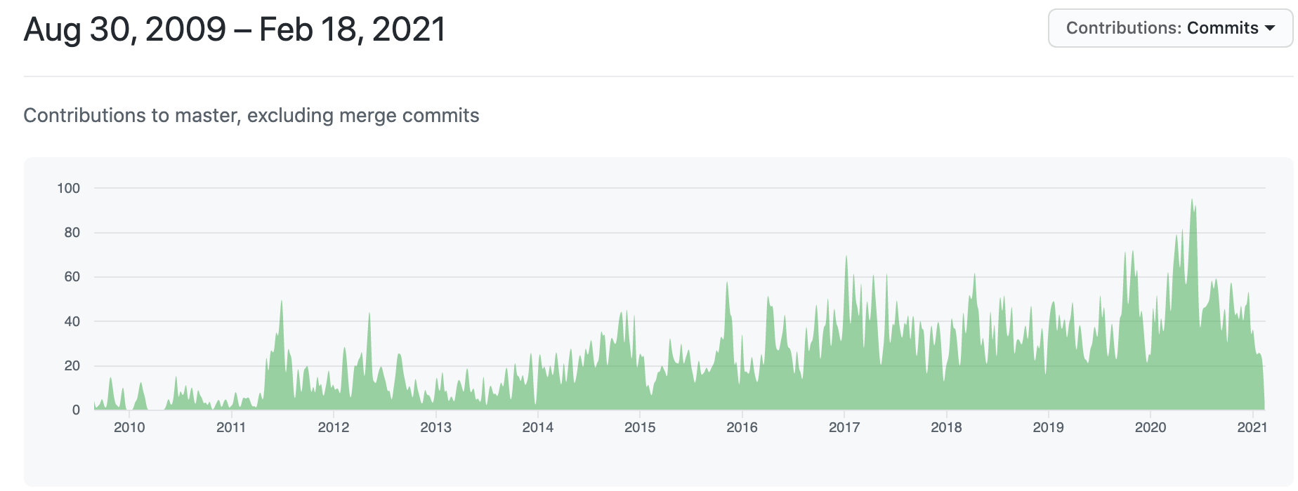 The Price of Bitcoin - by Dan Held - The Held Report