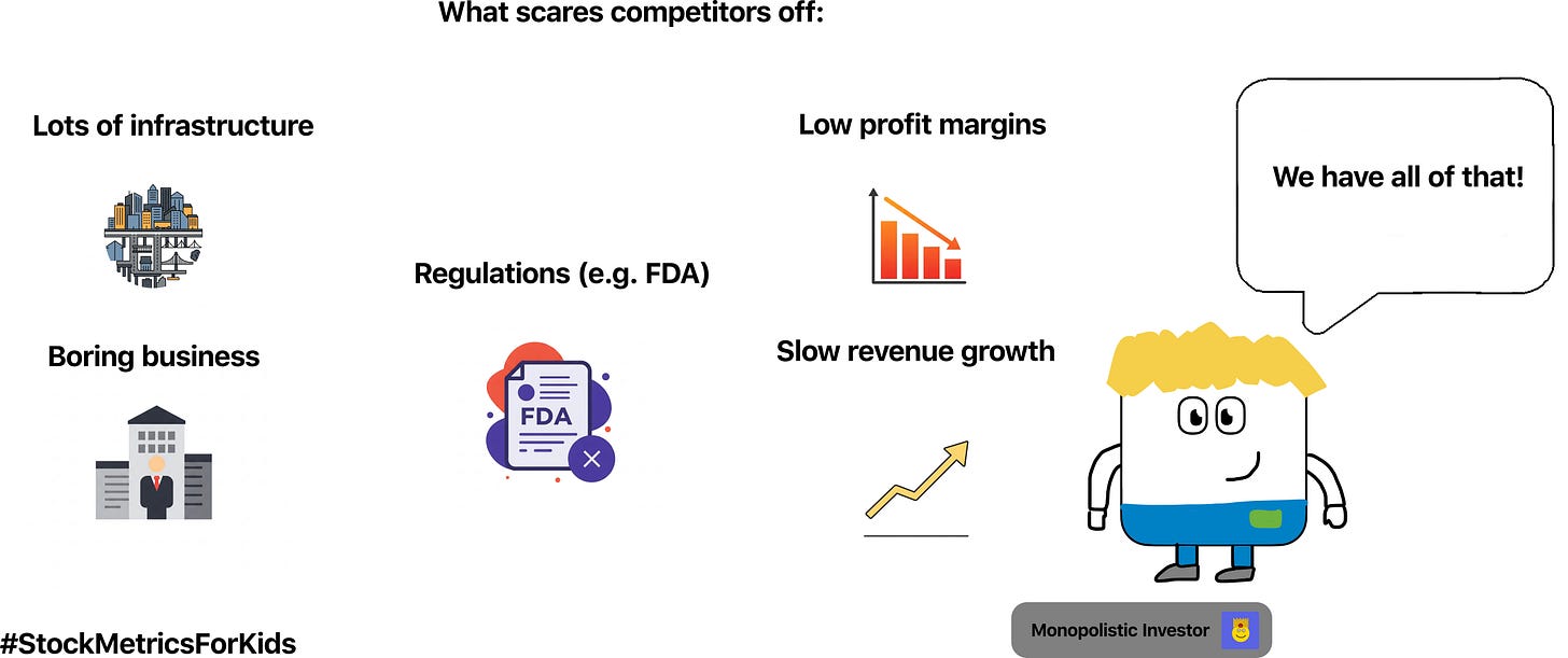 Sysco's competitive advantages: infrastructure, low margins, regulations, boring business, slow growth. Image from Sysco stock analysis article discussing barriers to entry.