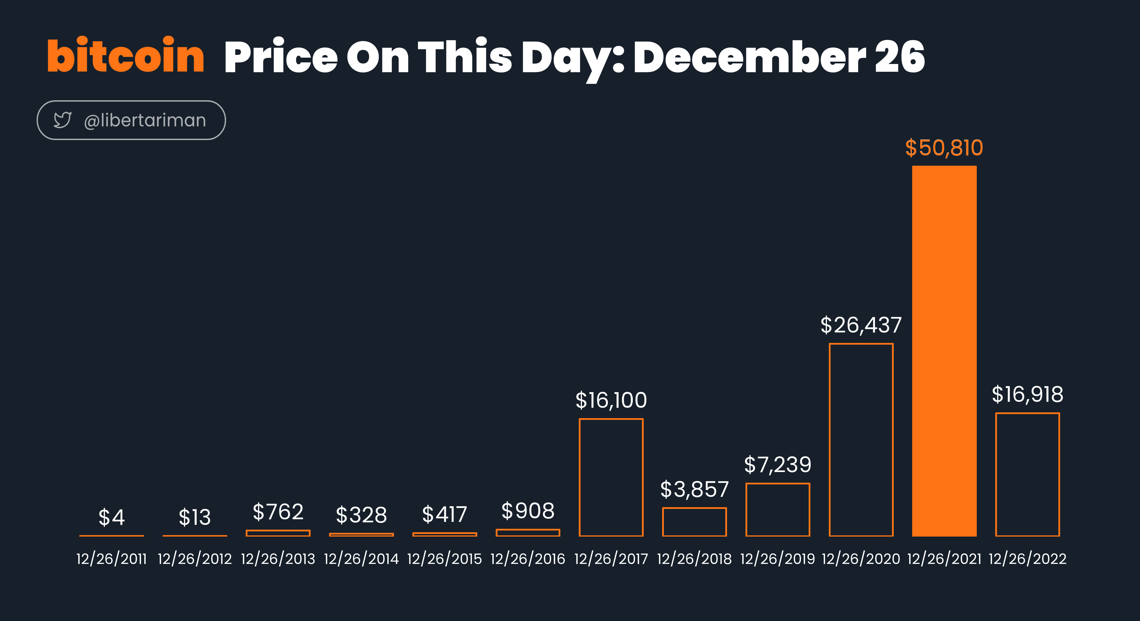 マイナーがテキサスを救った!?／1月3日「ビットコインの誕生日」にはProof of Keysを実践