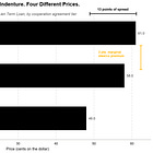 Credit Weekly: The Co-Op Is The Trade