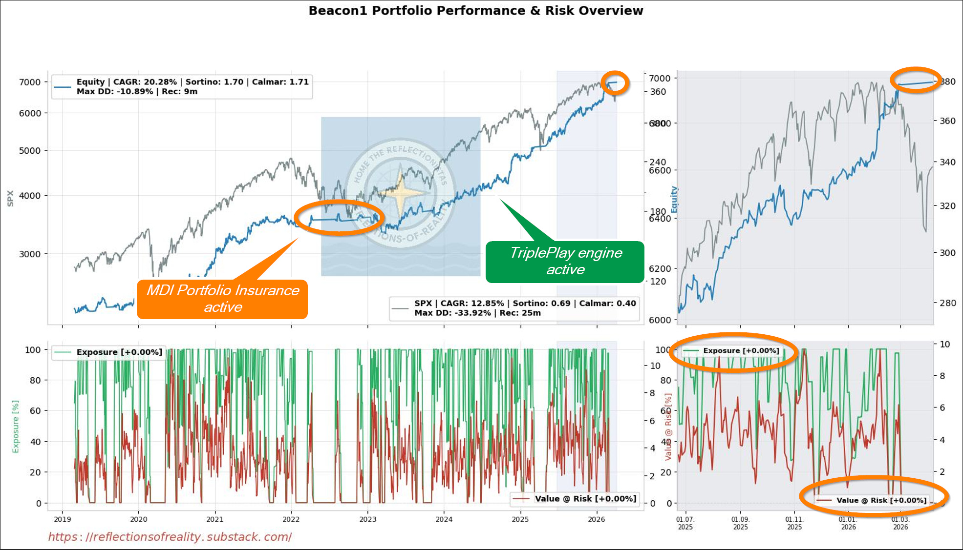Trading Evolution 🚀 MAJOR RELEASE: The Next Evolution of Systematic Swing Trading