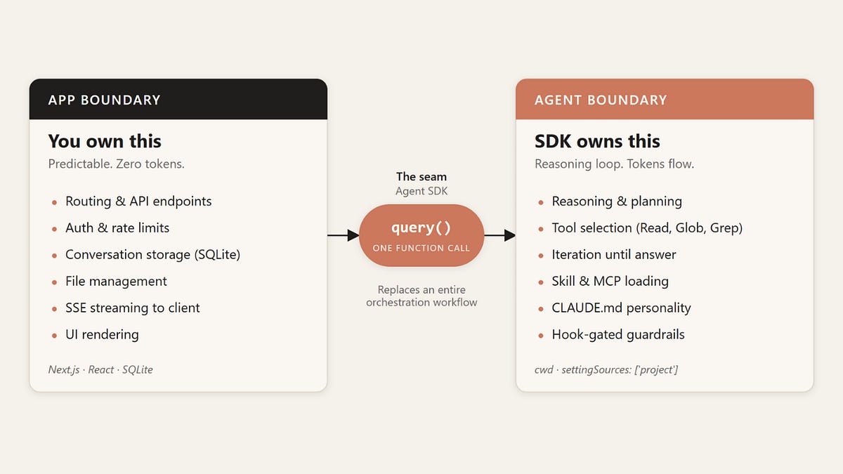Claude Agent SDK Tutorial: Ship a Production AI Agent in a Next.js App