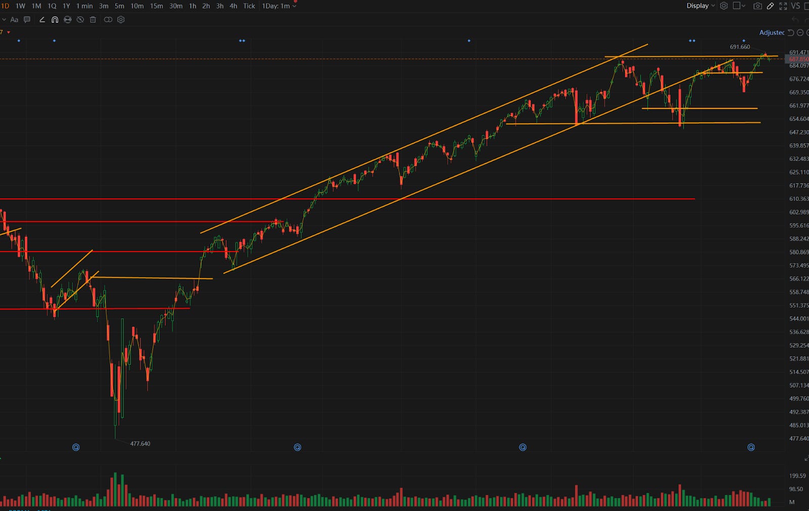 商品暴跌带动市场走低- 绿圈KOL I Green Ring Stock Insights