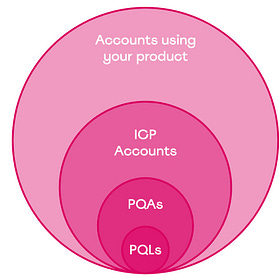 The PLGeek Guide to Product Qualified Accounts (PQAs)