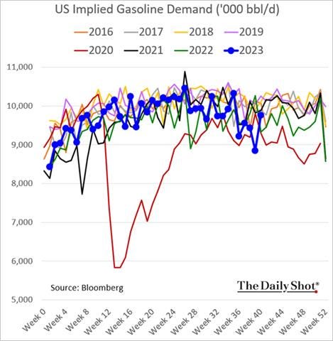 A graph of a graph of the price of gasoline
Description automatically generated with medium confidence A graph of a graph of the price of gasoline
Description automatically generated with medium confidence