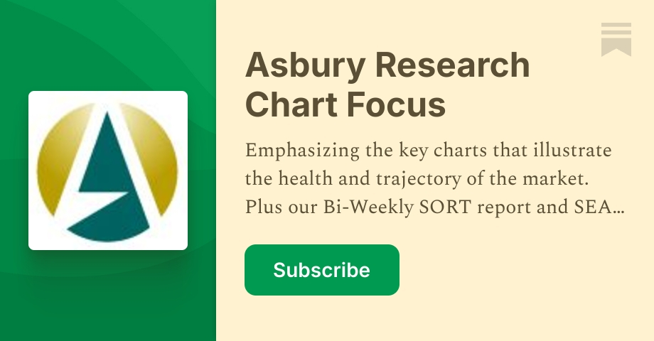 Asbury Research Chart Focus | Substack