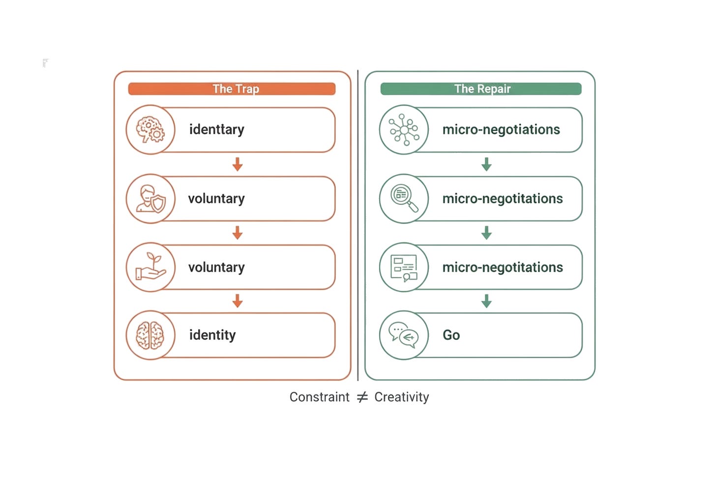 Reclaiming Sovereignty Through Voluntary Contrast