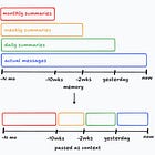 Building proactive AI agents