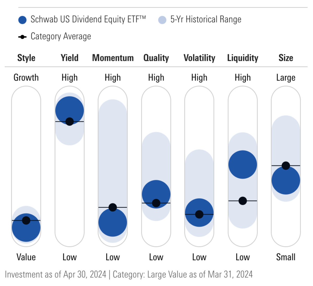 source: Morningstar source: Morningstar