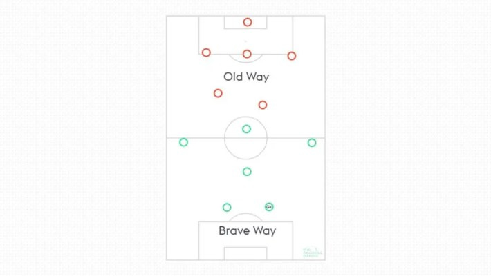 soccer parent guide to watching kids soccer games