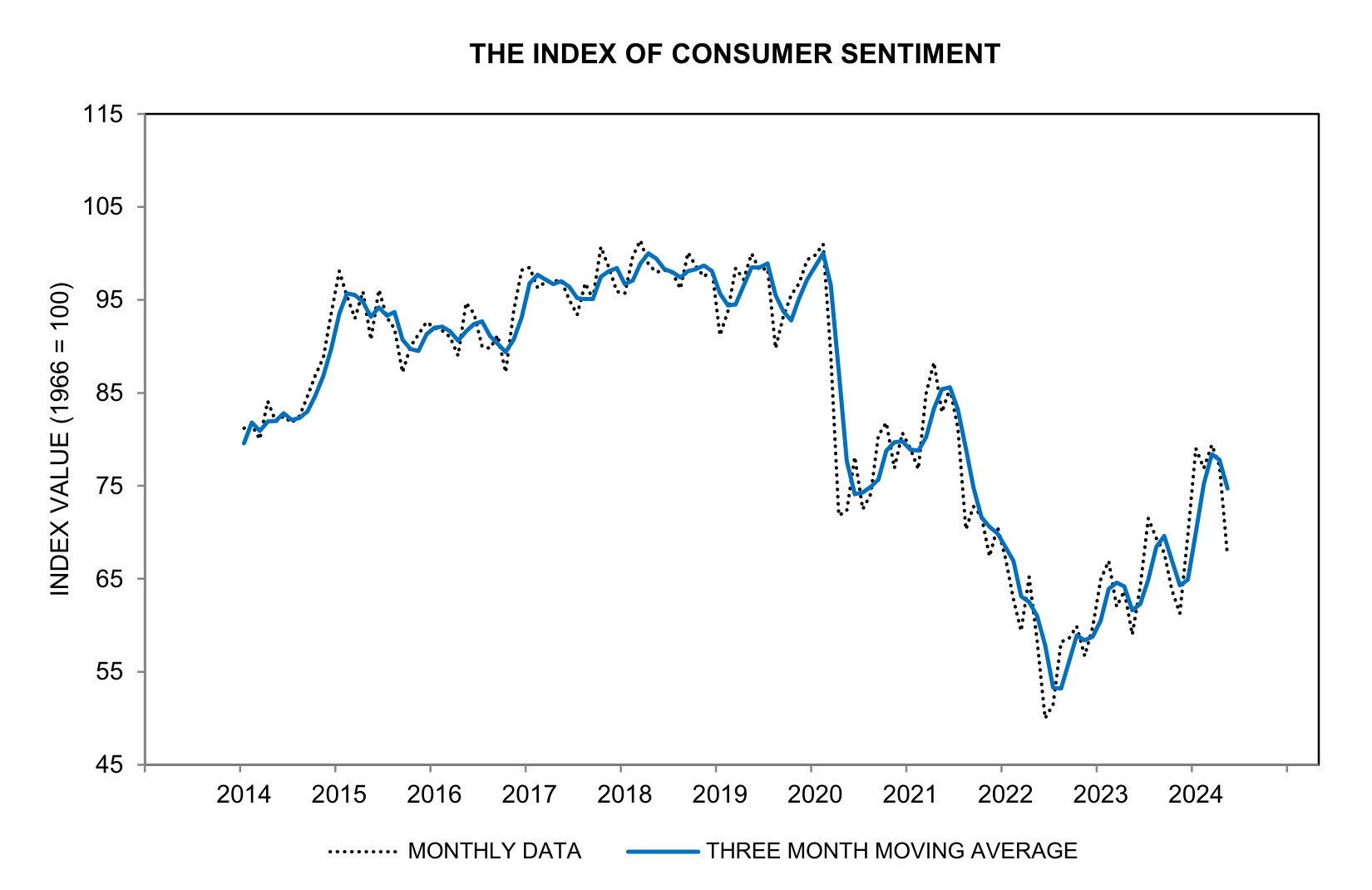 The state of the stock market in 18 charts 📉📈📊