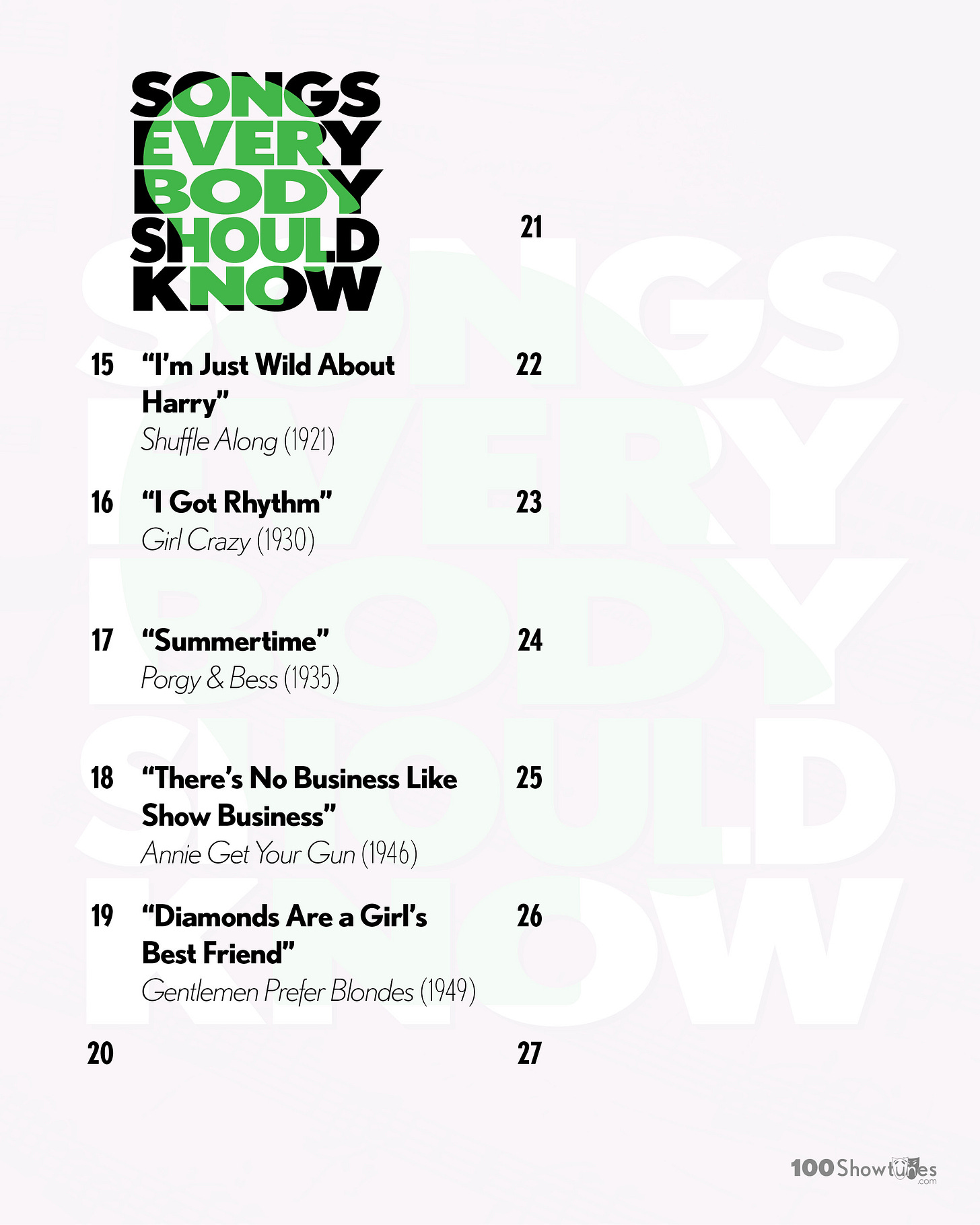 SONGS EVERYBODY SHOULD KNOW: 15. “I’m Just Wild About Harry,” Shuffle Along (1921); 16. “I Got Rhythm,” Girl Crazy (1930); 17. “Summertime,” Porgy & Bess (1935); 18. “No Business Like Show Business,” Annie Get Your Gun (1946); 19. “Diamonds Are a Girl’s Best Friend,” Gentlemen Prefer Blondes (1949)