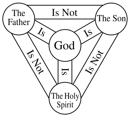 440px-Shield-Trinity-Scutum-Fidei-English.svg.png