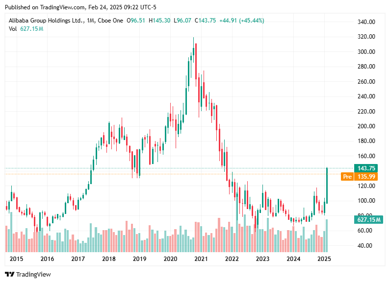 TradingView chart TradingView chart