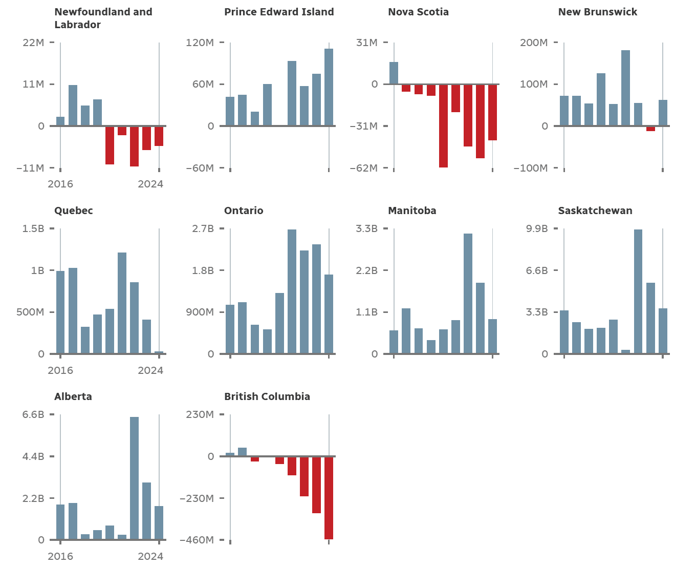 Courtesy of CBC/Statistics Canada Courtesy of CBC/Statistics Canada