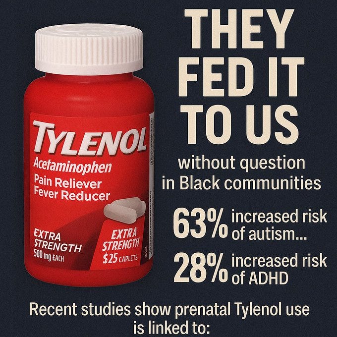 A red and white bottle of Tylenol Extra Strength acetaminophen, labeled as a pain reliever and fever reducer with 24 caplets. Text overlay includes "THEY FED IT TO US without question in Black communities" and statistics showing a 63% increased risk of autism and 28% increased risk of ADHD linked to prenatal Tylenol use. A red and white bottle of Tylenol Extra Strength acetaminophen, labeled as a pain reliever and fever reducer with 24 caplets. Text overlay includes "THEY FED IT TO US without question in Black communities" and statistics showing a 63% increased risk of autism and 28% increased risk of ADHD linked to prenatal Tylenol use.