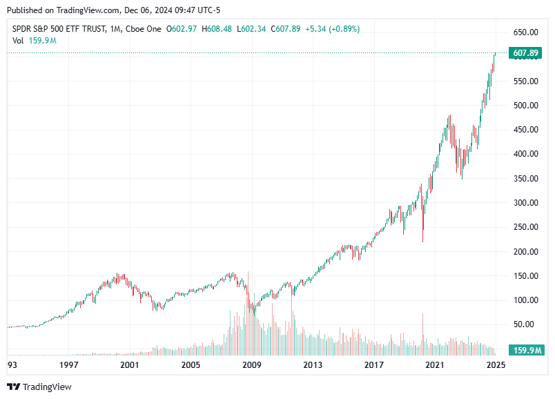 TradingView chart TradingView chart