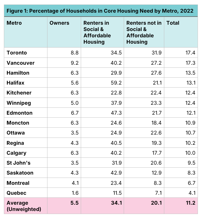 A Human Right to Housing Requires Evidence-Based Policy, Not Wishful ...