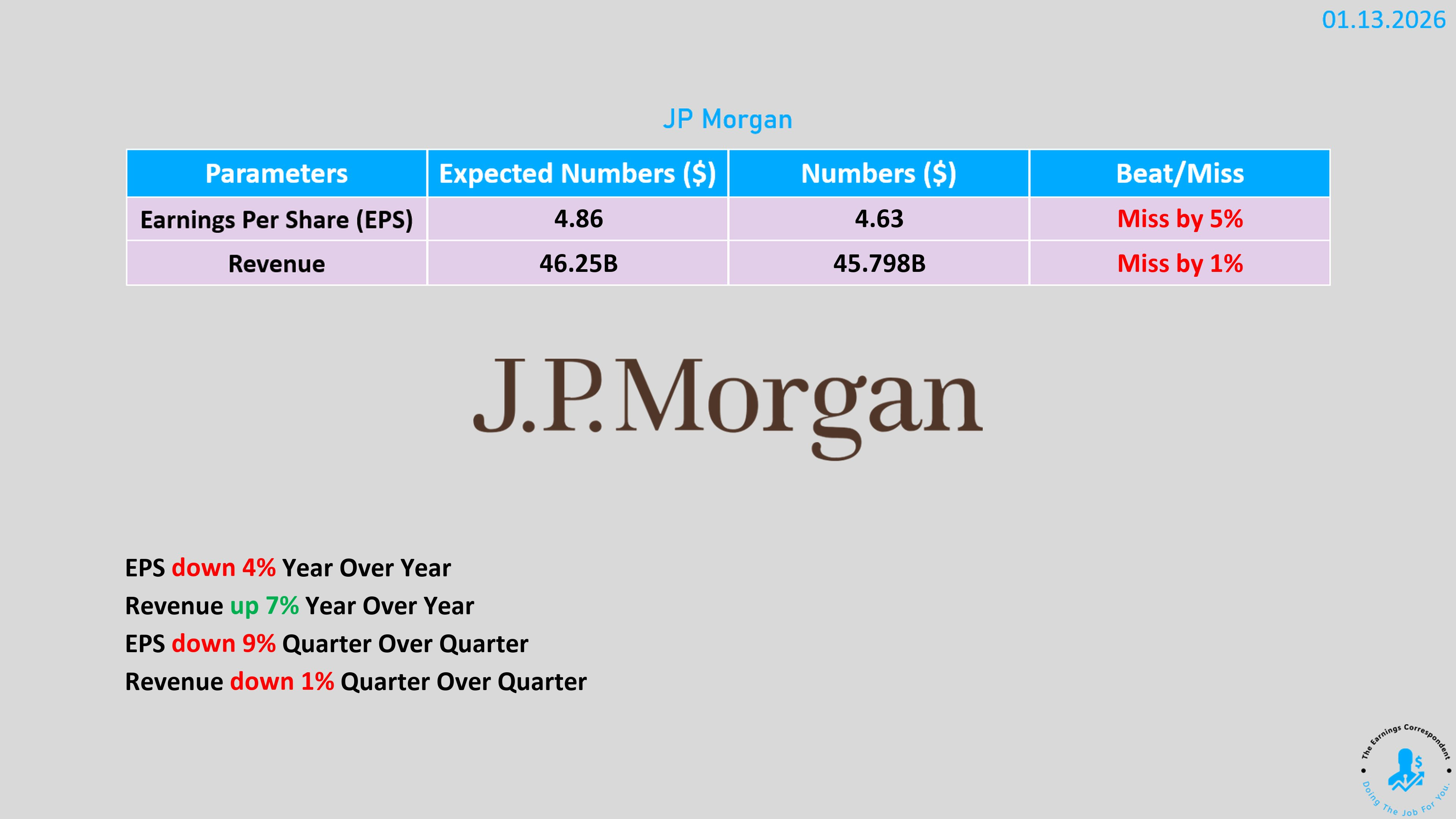 美股市場分析- by Samuel6788 - 認真思考